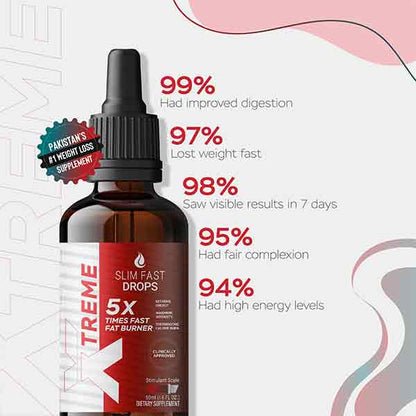 Slim Fast Drops