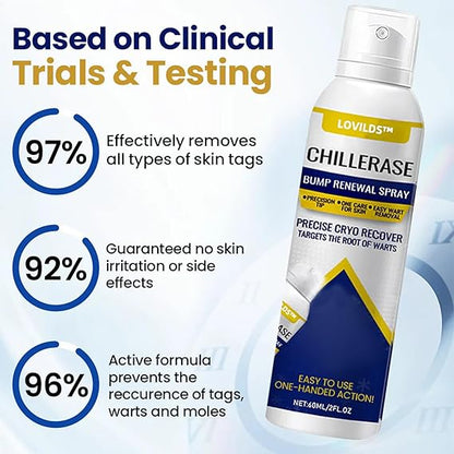 LOVILDS ChillErase Bump Renewal Spray